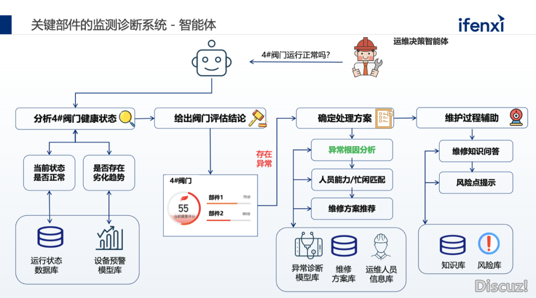 从典范案例瞅DeepSeek等年夜模子对于产业数据智能的立异赋能路子w7.jpg