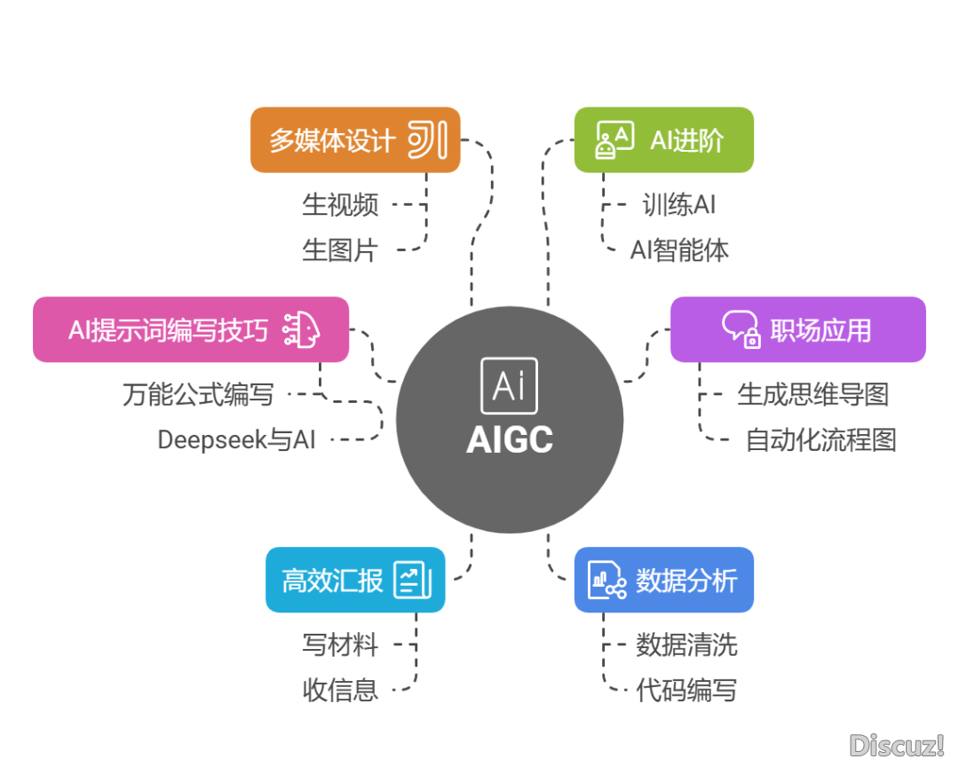 华夏中检山西公司《DeepSeek AI智能办公真战使用》训练班(2025年3月)w11.jpg