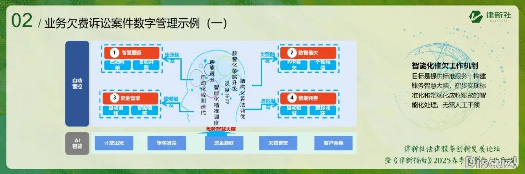 李辉:DeepSeek下的法令效劳死态巨变取应变丨律新社2025秋季公布会典范讲演w7.jpg