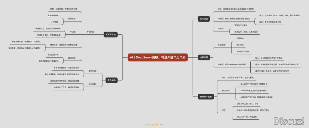 AI | DeepSeek+剪映,建立AI创做事情流w2.jpg