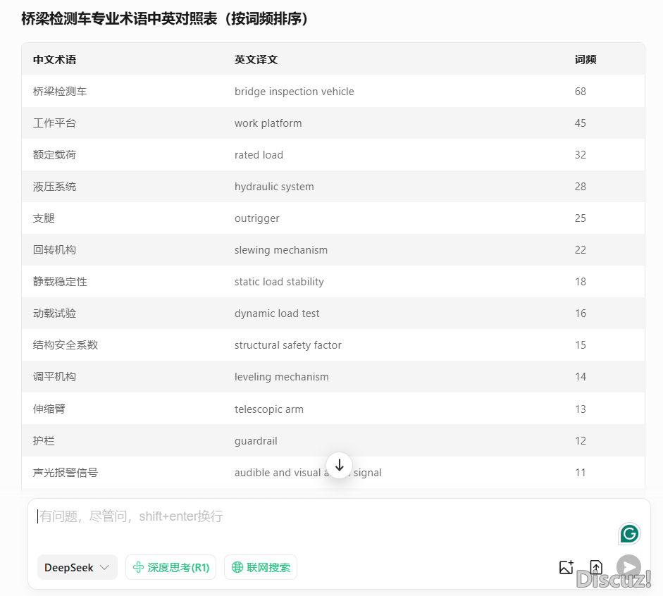止业手艺 | DeepSeek等年夜模子真战测评:专科舌人怎样用AI提拔翻译品质取服从?w3.jpg
