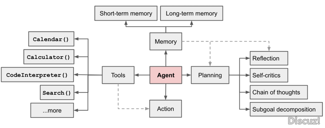 深度剖析Agent完毕,定造自己的Manusw4.jpg