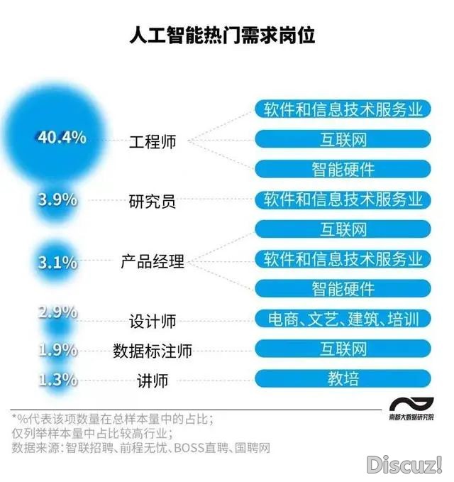 拥抱AI!杭州AIGC妙技训练去啦!契合前提补助1000元w8.jpg