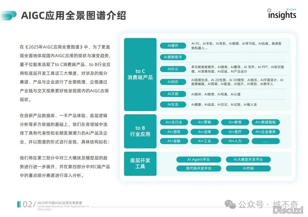 2025 华夏 AIGC 齐景洞悉:使用爆发取财产变化新局w5.jpg