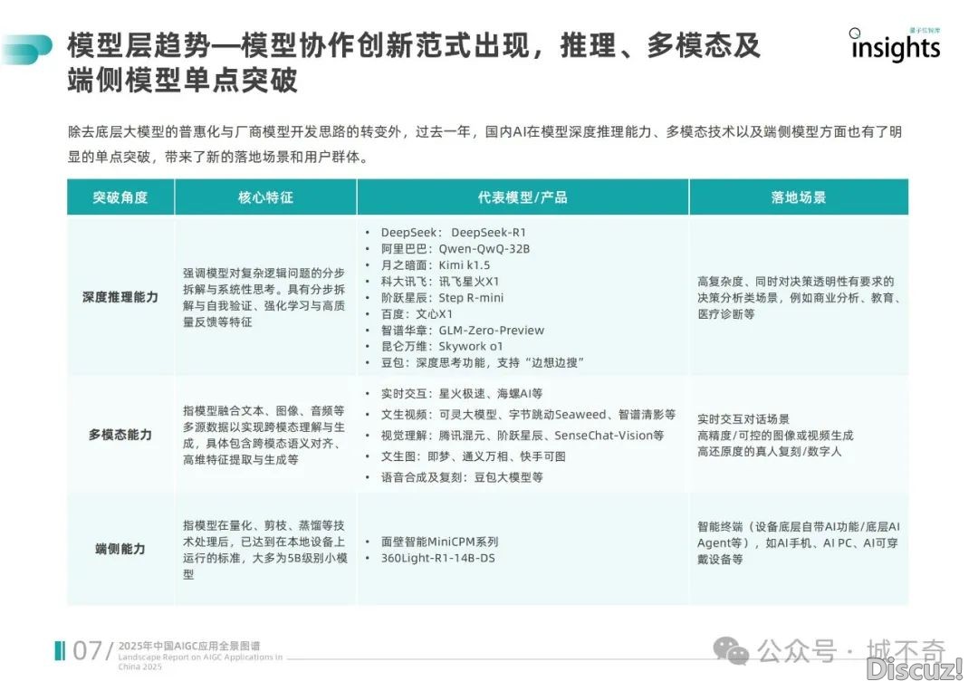 2025 华夏 AIGC 齐景洞悉:使用爆发取财产变化新局w10.jpg
