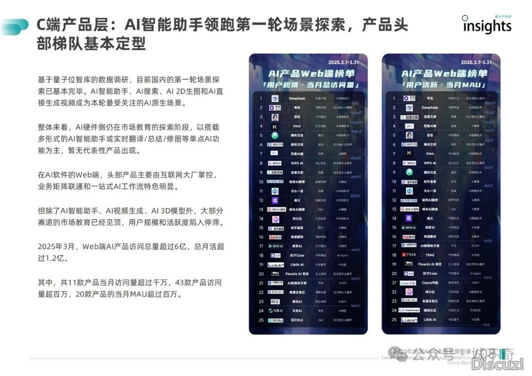 2025 华夏 AIGC 齐景洞悉:使用爆发取财产变化新局w11.jpg