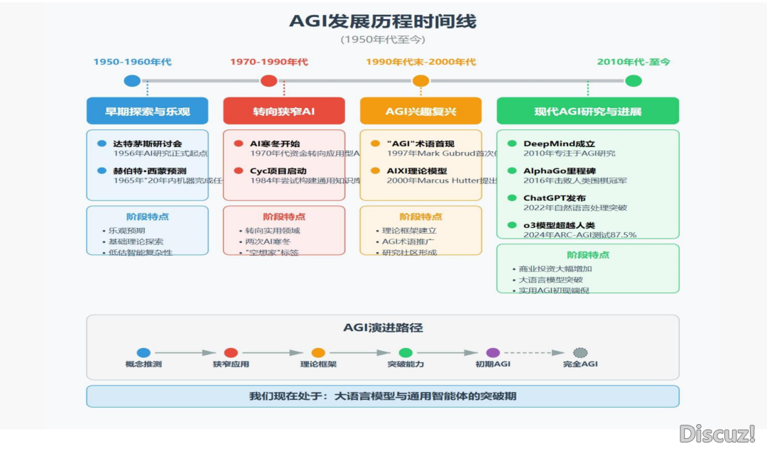 2025年Manus AI智能体:AGI开展新范式的时间取测评陈述w8.jpg