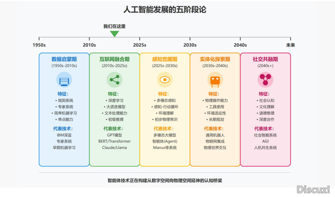 2025年Manus AI智能体:AGI开展新范式的时间取测评陈述w11.jpg