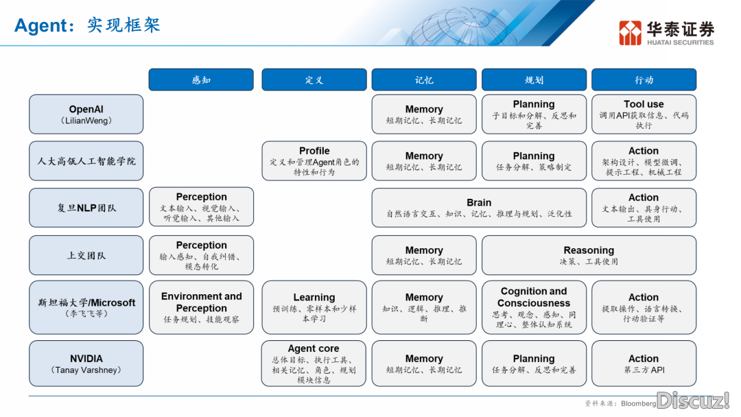 Manus AI:Agent元年启开(附下载)w11.jpg