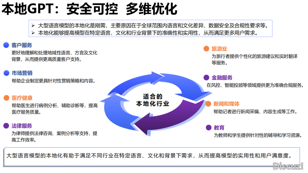 浑华年夜教 | AIGC怎样帮力事情战进修(98页附下载)w14.jpg