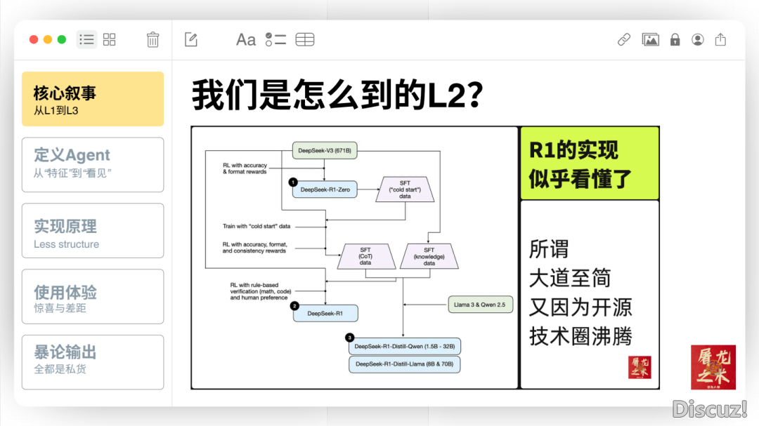 屠龙之术《Manus 不秘密》70 页 PPT 深入解读 AI Agent(免费下载)w11.jpg