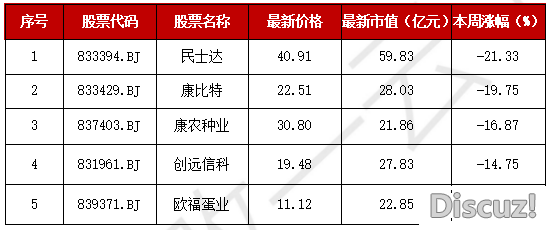 年夜爆料:DeepSeek  R2行将  公布,瞅面实足!时隔七年,下层再次个人进修野生智能w12.jpg
