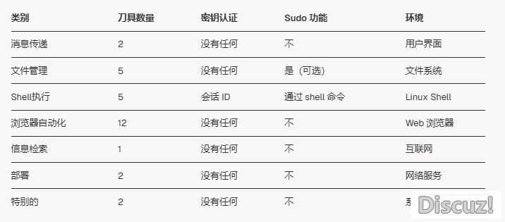 提醒词汇也能写成工程?掀启Manus让AI自立举措的秘密w6.jpg
