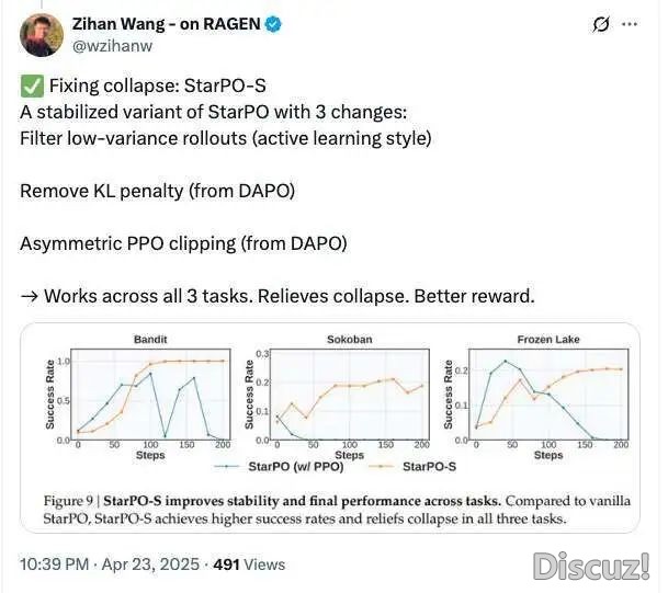 DeepSeek 前成员联脚李飞飞等年夜佬公布启源新框架,锻炼智能体正在举措中教会思考w10.jpg