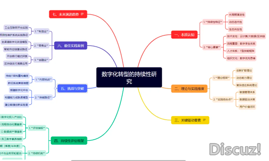 DeepSeek + AI 讲授:思惟导图、图片、望频、PPT制作云云简朴!w4.jpg