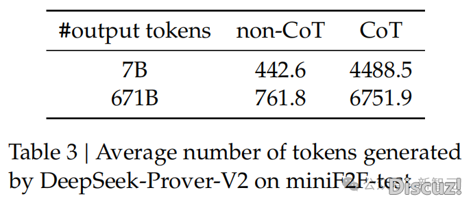 DeepSeek-Prover-V2减冕!数教拉理表示顺天狂飙w14.jpg