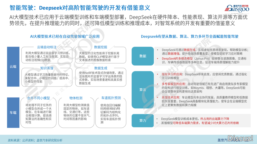 盖世汽车钻研院:车企纷繁牵脚DeepSeek,启动汽车智能体产物开展w4.jpg