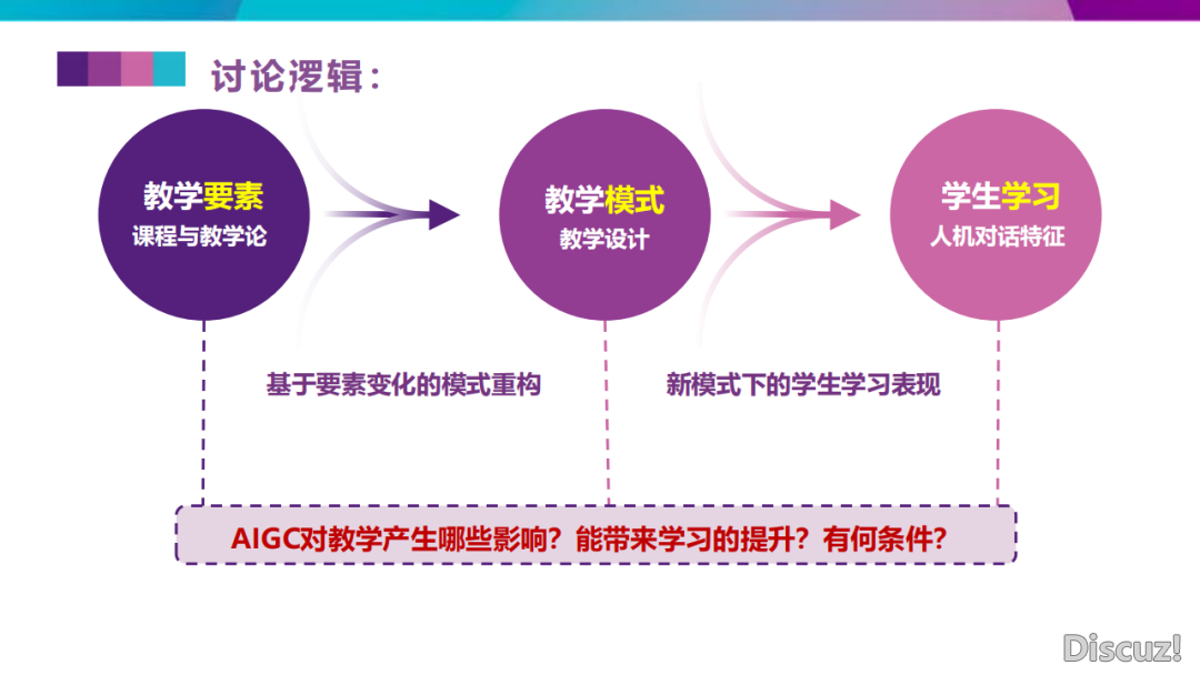 PPT分享丨AIGC对于年夜教讲授的作用:因素取情势w3.jpg