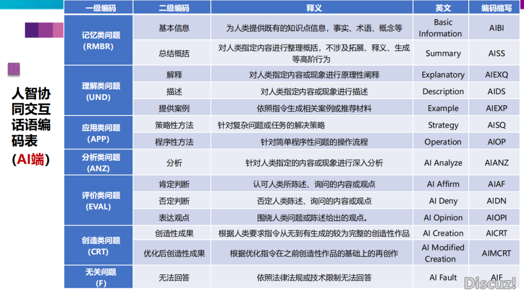 PPT分享丨AIGC对于年夜教讲授的作用:因素取情势w11.jpg