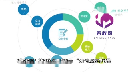 怎么引流自己的私域
