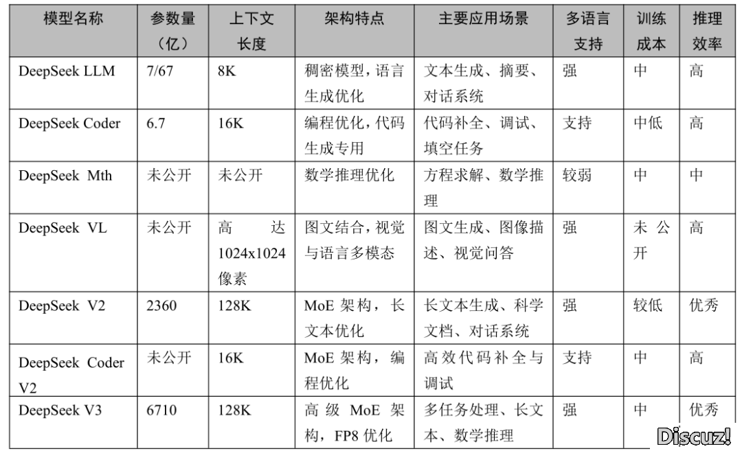 第一原给法式员的DeepSeek典籍到了!w2.jpg