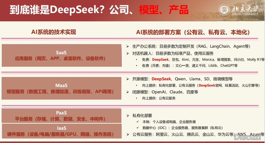 北京年夜教deepseek使用脚册《DeepSeek道理取教诲场景使用》PDF文献w6.jpg