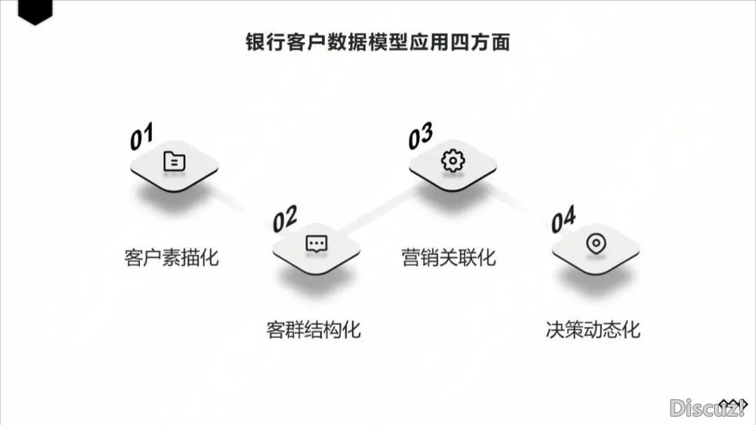 DeepSeek正在银止营业场景的使用(使用察看、场景、阻力取变质)w15.jpg