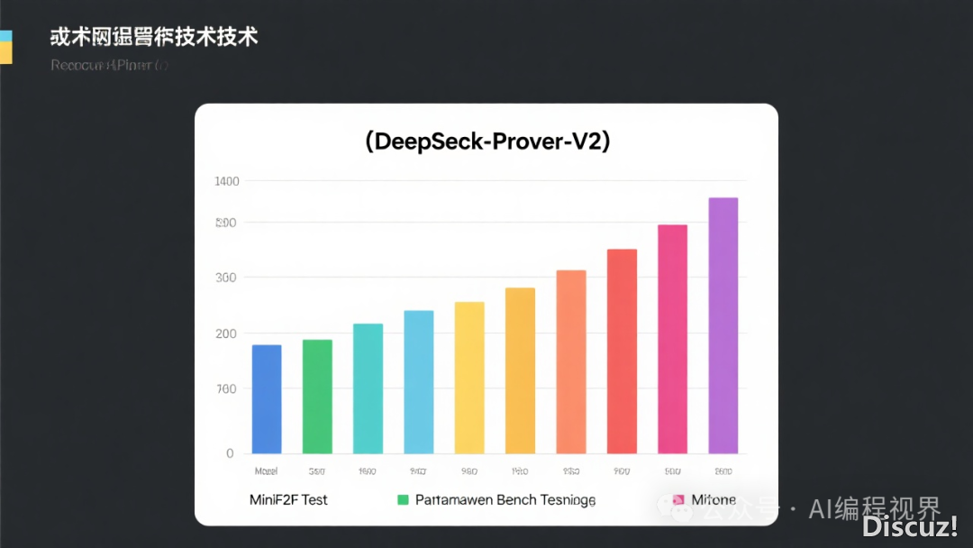 DeepSeek-Prover-V2退场  :AI 数教拉理新王者w4.jpg