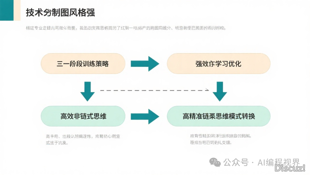 DeepSeek-Prover-V2退场  :AI 数教拉理新王者w3.jpg