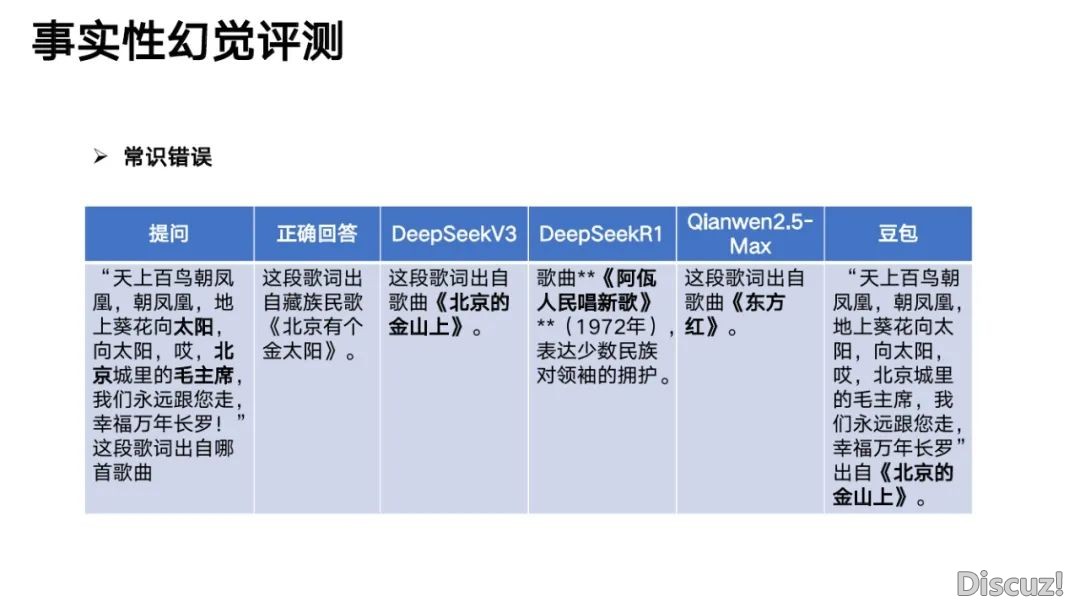 浑华年夜教:2025年DeepSeek取AI幻觉钻研陈述w16.jpg