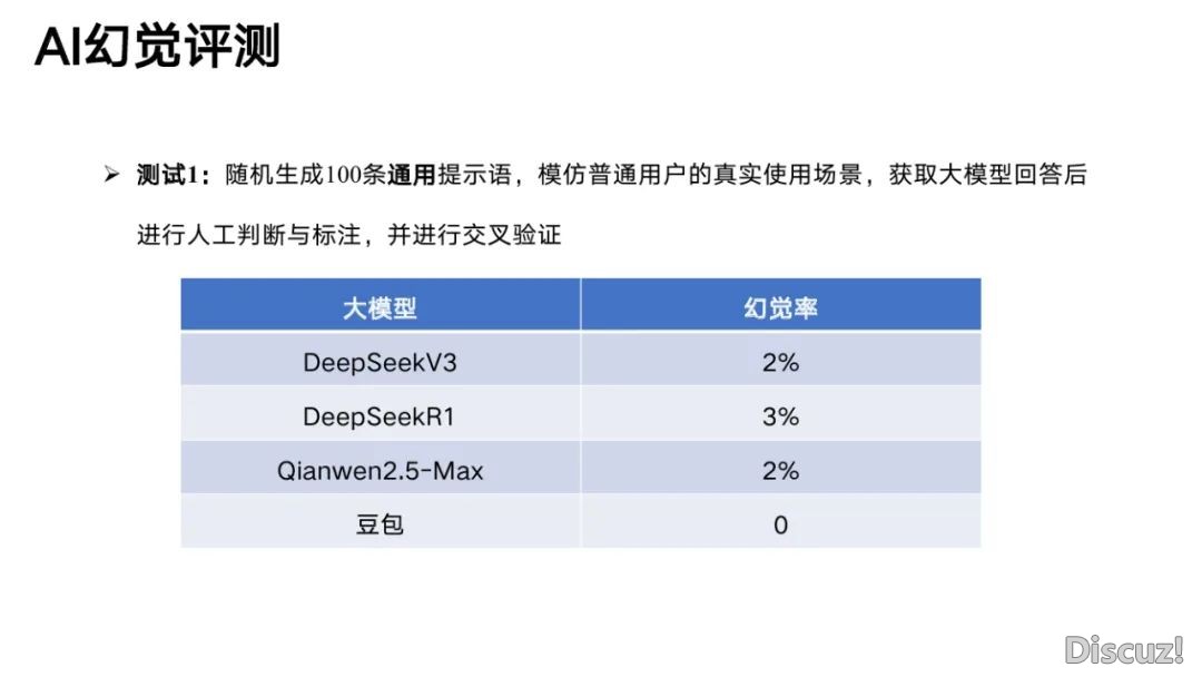 浑华年夜教:2025年DeepSeek取AI幻觉钻研陈述w14.jpg