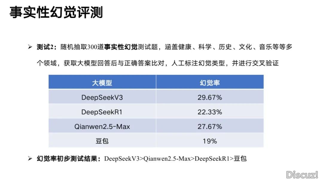 浑华年夜教:2025年DeepSeek取AI幻觉钻研陈述w15.jpg