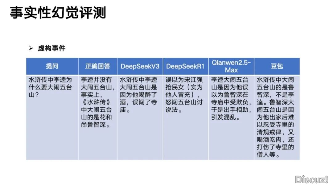 浑华年夜教:2025年DeepSeek取AI幻觉钻研陈述w18.jpg