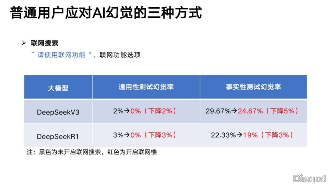 浑华年夜教:2025年DeepSeek取AI幻觉钻研陈述w22.jpg