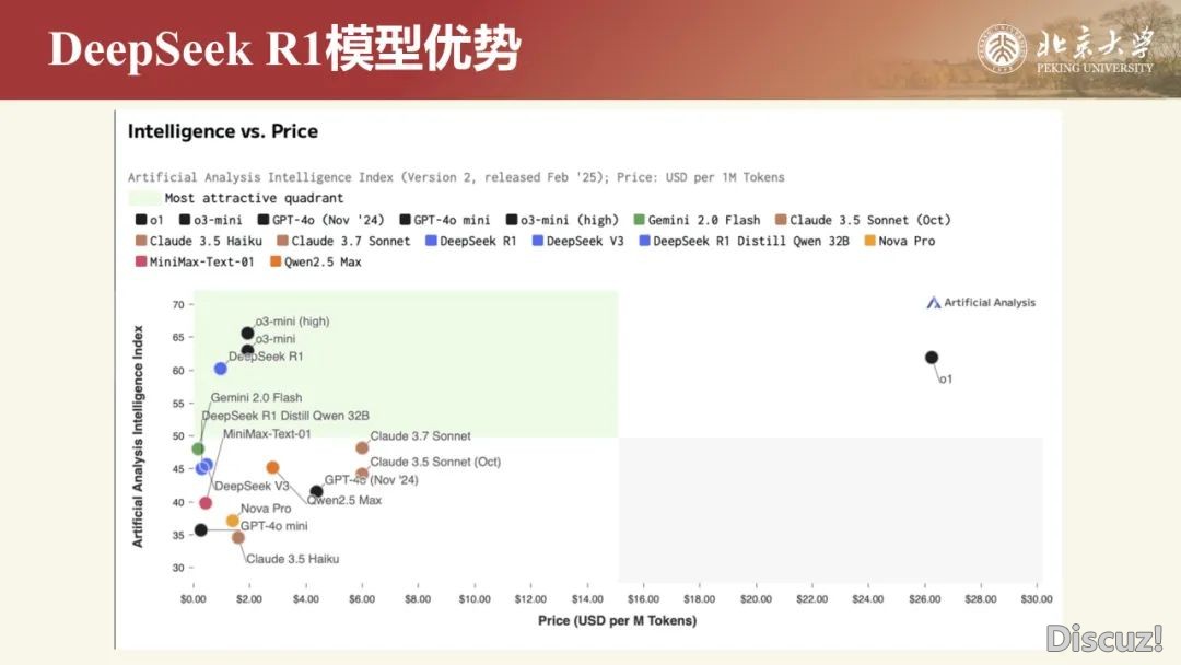 北京年夜教:DeepSeek道理取教诲场景使用 2025w17.jpg
