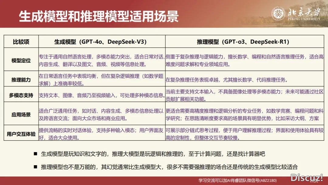 北京年夜教:DeepSeek道理取教诲场景使用 2025w29.jpg