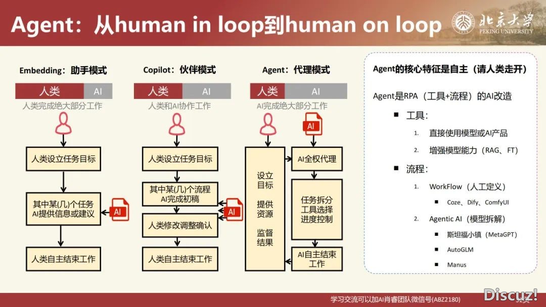 北京年夜教:DeepSeek道理取教诲场景使用 2025w33.jpg