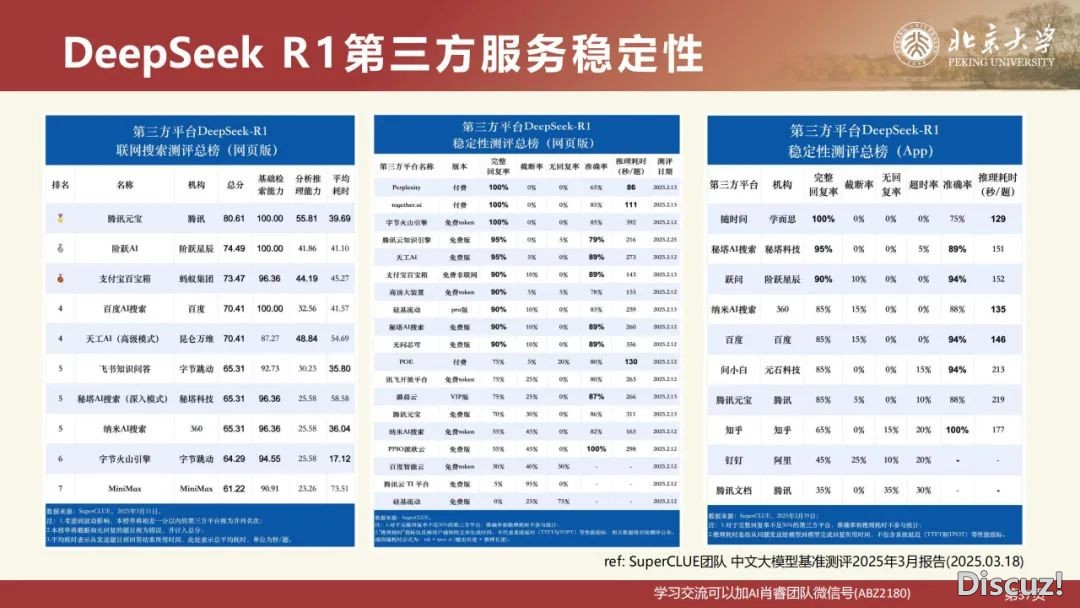 北京年夜教:DeepSeek道理取教诲场景使用 2025w38.jpg