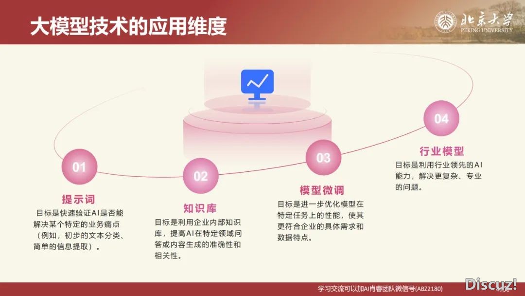 北京年夜教:DeepSeek道理取教诲场景使用 2025w44.jpg