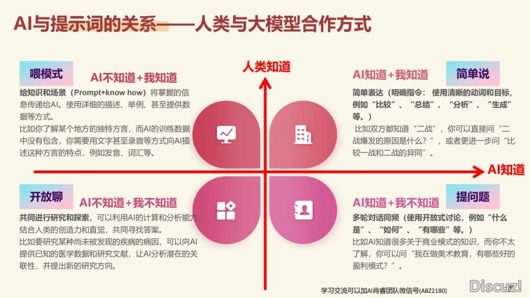 北京年夜教:DeepSeek道理取教诲场景使用 2025w48.jpg
