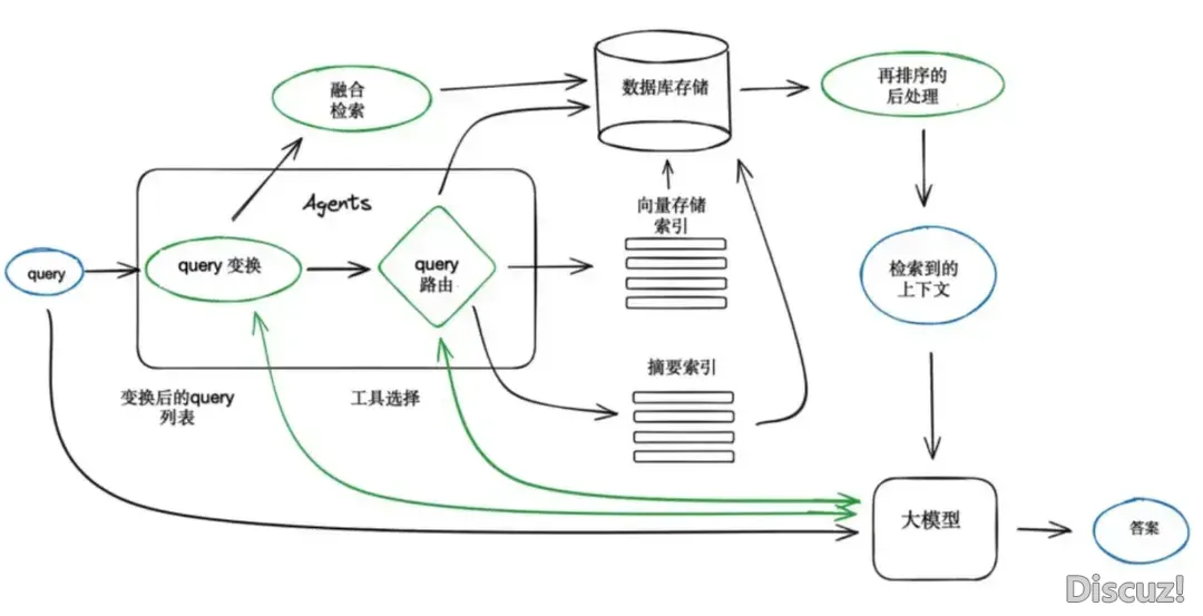 当地布置DeepSeek+DiFy仄台建立智能体使用w2.jpg