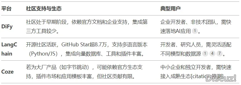 当地布置DeepSeek+DiFy仄台建立智能体使用w8.jpg