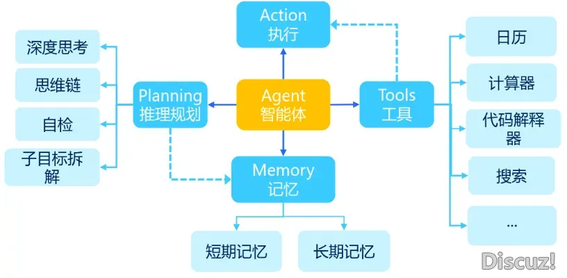 当地布置DeepSeek+DiFy仄台建立智能体使用w5.jpg