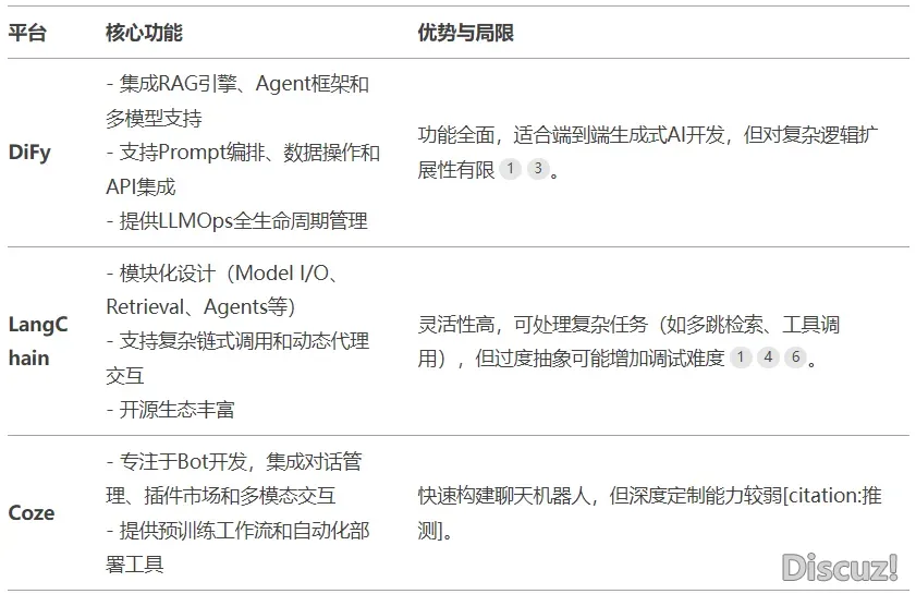 当地布置DeepSeek+DiFy仄台建立智能体使用w7.jpg