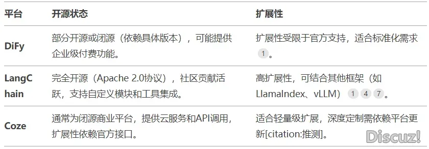 当地布置DeepSeek+DiFy仄台建立智能体使用w9.jpg