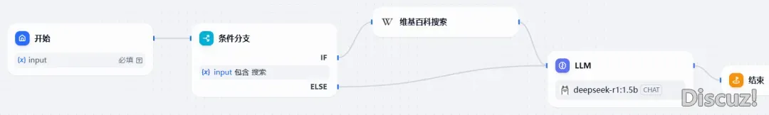 当地布置DeepSeek+DiFy仄台建立智能体使用w20.jpg