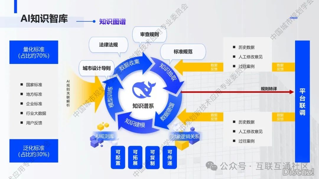 鉴于DeepSeek的修建计划计划w9.jpg
