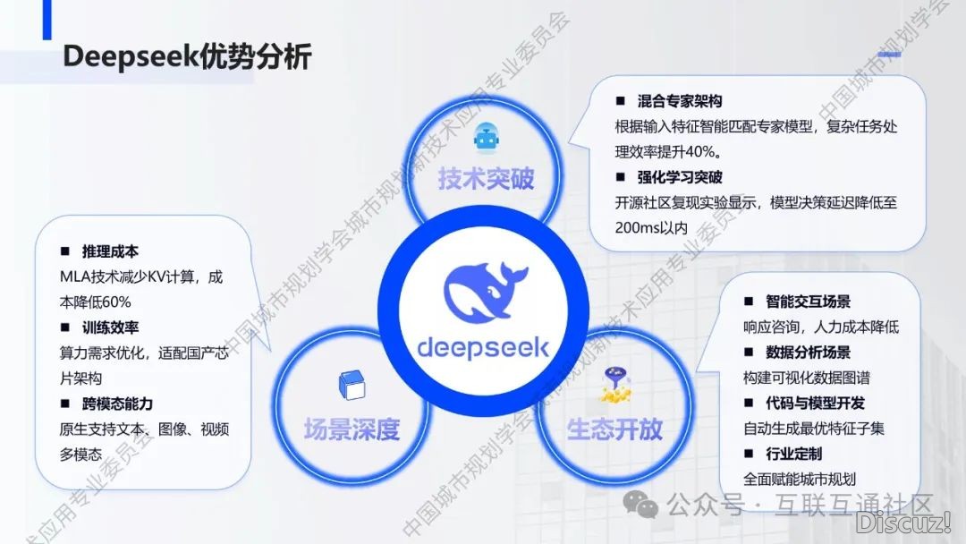 鉴于DeepSeek的修建计划计划w7.jpg