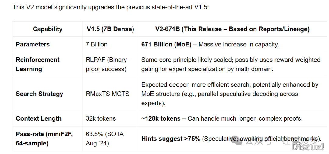 DeepSeek-Prover-V2模子道理速览w2.jpg