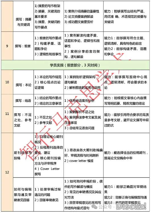 DeepSeek赋能!马实践专士最初一年到达结业前提w3.jpg